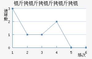 �����������������������