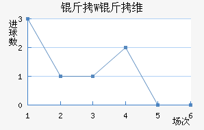 ��W��ά��������������