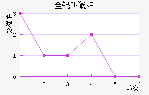 ȫ�к�������������������