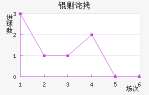 �˲�SC��������������