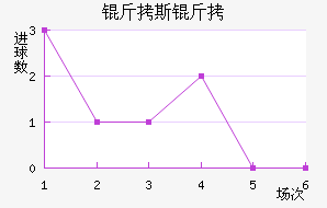 ��˹�ս�������������