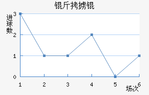 ��°�ͽ�������������