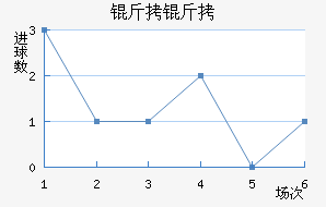 ���ؽ�������������