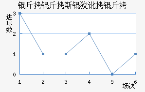 ����˹�ƶ��½�������������