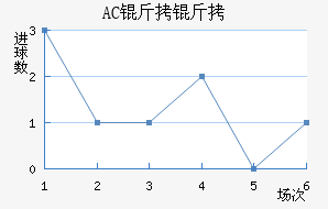 AC������������������