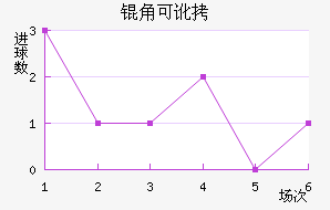 �ǿɶ�������ķ��������������