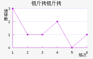 ���Ƚ�������������