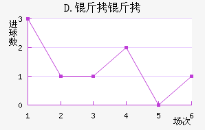 D.����ƥ�˽�������������