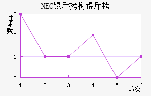 NEC��÷���������������
