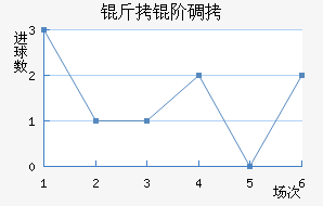 ���׵���������������