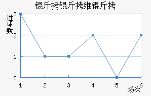 ����ά������������������