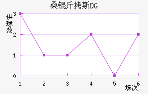 ɣ��˹DG��������������