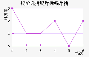 �׶�������������������