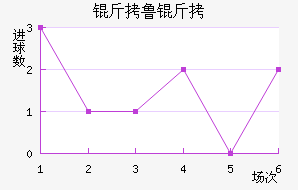 ��³�ֽ�������������