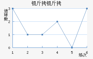 ������������������