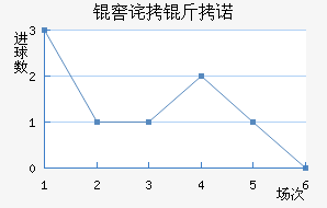 �Ѳ���ŵ��������������