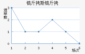 ��˹����˹��������������