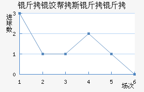 ���Ȱ�˹������������������