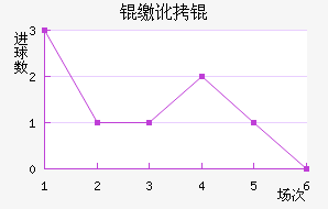 �ɶ���������������