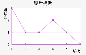 ��˹��������������