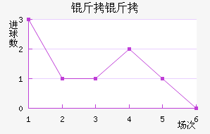 ������������������