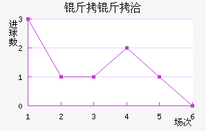 ����Ǣ��������������