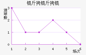 �����������������������