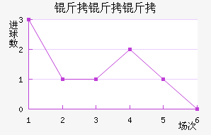 �����ӽ�������������