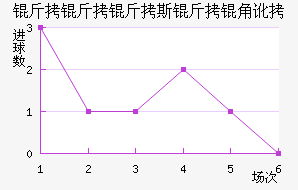 ������˹���Ƕӽ�������������