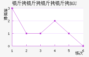 �����������BGU��������������