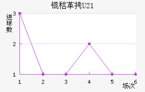 �ո���(U21)��������������