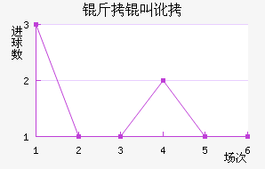 �ﰺ���ж���������������