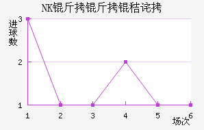 NK�����ղ���������������