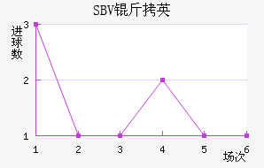 SBV��Ӣ��������������