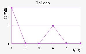 Toledo��������������