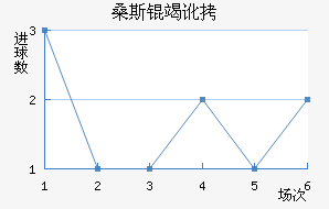 ɣ˹�߶���������������