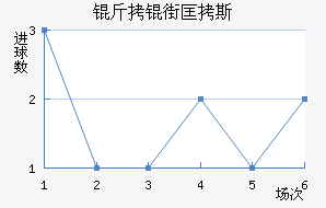 ���ֿ�˹��������������