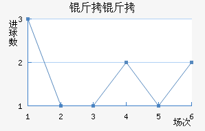 ���ն������Ľ�������������