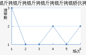 �����������λ���������������