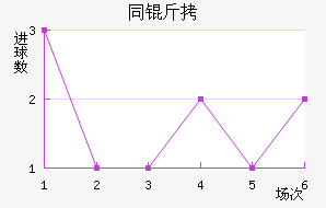 ͬ�γɹ����Ŷӽ�������������