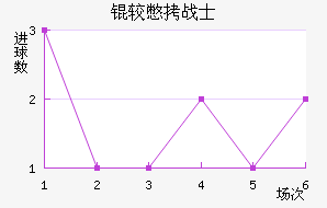 �ϱ�սʿ��������������