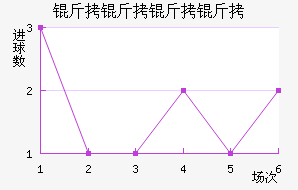 ����������������������