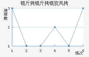 �����Ʒ��������������