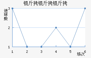 �������ڽ�������������