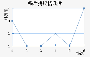 ���ն���������������