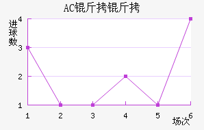 AC������������������