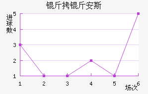 ���ﰲ˹��������������