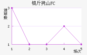 ��ɽFC��������������