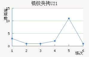 �¹�(U21)��������������