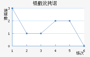 �ض�ŵ�ֽ�������������